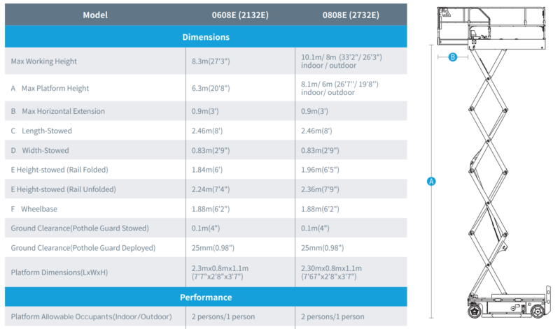 Sinoboom 2732E Spec - Dimensions