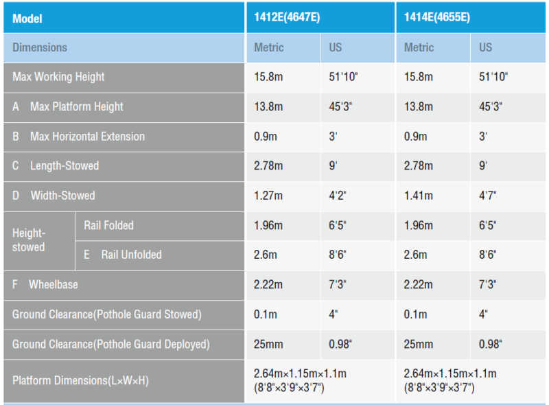 Sinoboom 4655E Spec - Dimensions